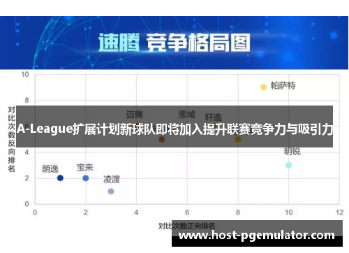 A-League扩展计划新球队即将加入提升联赛竞争力与吸引力