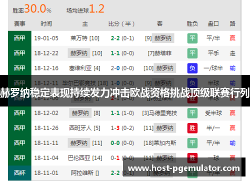 赫罗纳稳定表现持续发力冲击欧战资格挑战顶级联赛行列