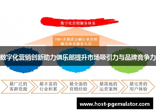 数字化营销创新助力俱乐部提升市场吸引力与品牌竞争力