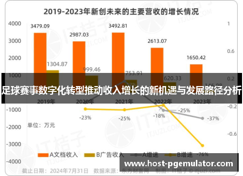 足球赛事数字化转型推动收入增长的新机遇与发展路径分析