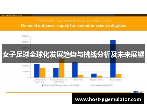 女子足球全球化发展趋势与挑战分析及未来展望