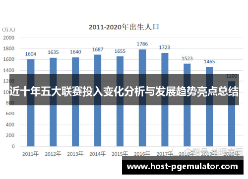 近十年五大联赛投入变化分析与发展趋势亮点总结