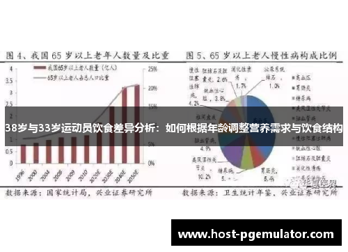 38岁与33岁运动员饮食差异分析:如何根据年龄调整营养需求与饮食结构