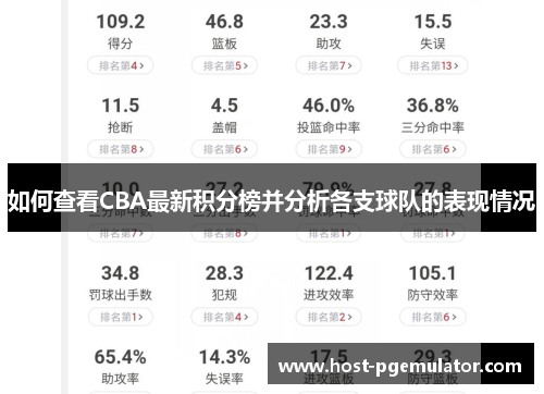如何查看CBA最新积分榜并分析各支球队的表现情况