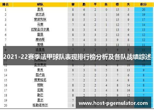 2021-22赛季法甲球队表现排行榜分析及各队战绩综述
