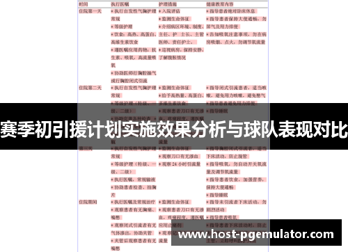 赛季初引援计划实施效果分析与球队表现对比