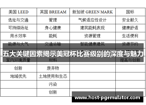 五大关键因素揭示美冠杯比赛级别的深度与魅力 五大关键因素揭示美冠杯比赛级别的深度与魅力