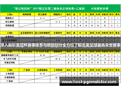 深入解析美冠杯赛事体系与级别划分全方位了解北美足球最高荣誉赛事