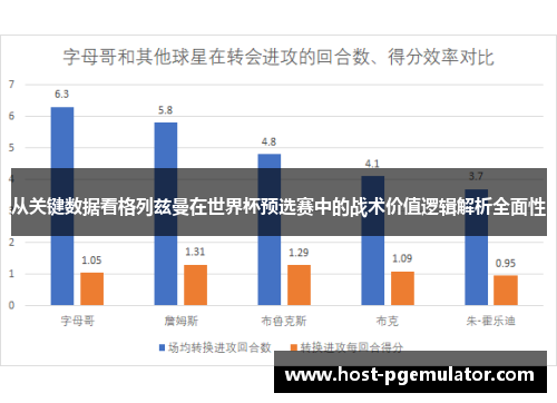 从关键数据看格列兹曼在世界杯预选赛中的战术价值逻辑解析全面性