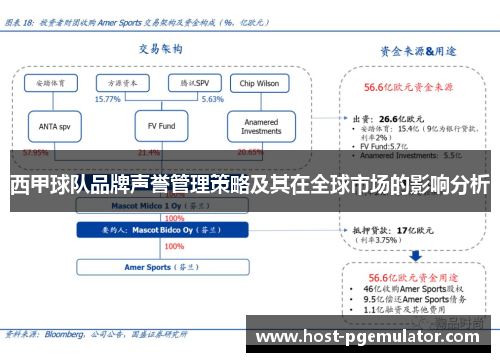 西甲球队品牌声誉管理策略及其在全球市场的影响分析