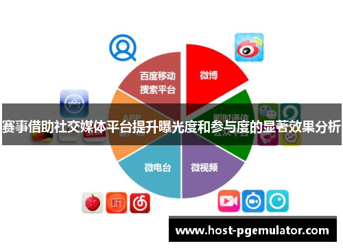 赛事借助社交媒体平台提升曝光度和参与度的显著效果分析